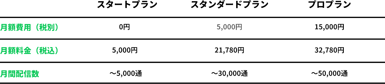 Lステップ